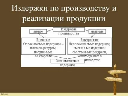 Реализуемая продукция это