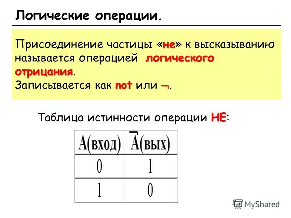 Логическое отрицание c. Логическое отрицание c