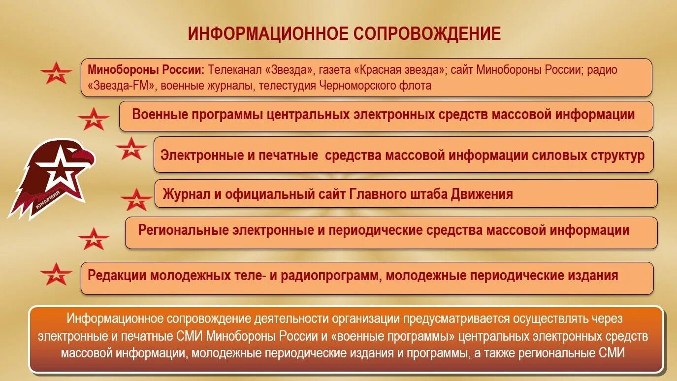 Военно патриотическое общество. Юнармейское движение в школах. Направления Юнармии. Задачи юнармейского движения. Цели Юнармии.