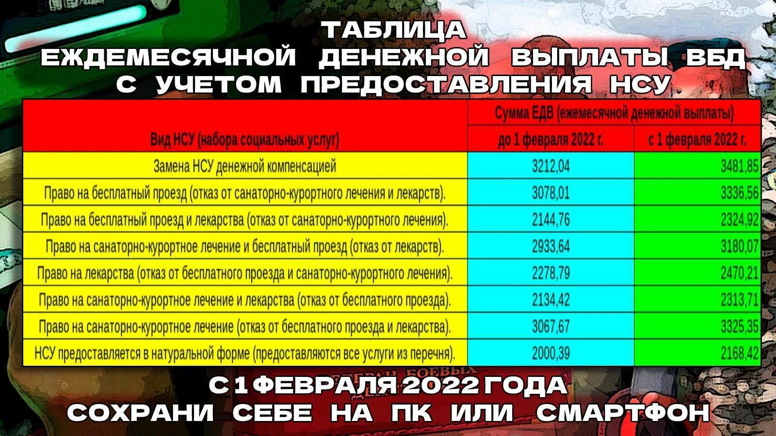 Положена выплата вбд. Выплаты ветеранам боевых действий. Сумма ежемесячной выплаты ветеранам боевых действий в 2022 году. Ежемесячное пособие ветеранам боевых действий в 2022 размер пособия. Сумма ЕДВ ветеранам боевых действий в 2022 году.