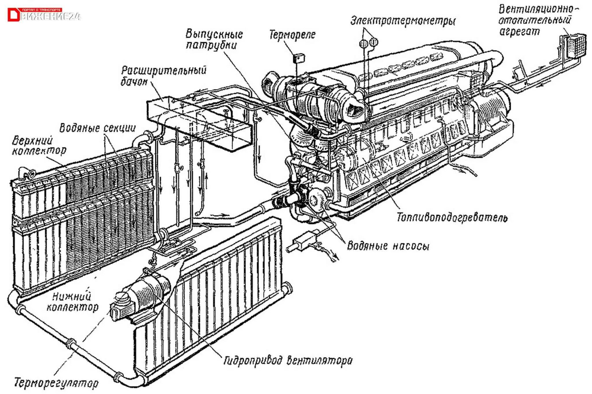 Масляная система дизеля 5д49. Водяная система тепловоза тэп70. Система охлаждения тепловоза тгм 4. Система охлаждения дизеля д49. Водяная система дизеля 5д49.