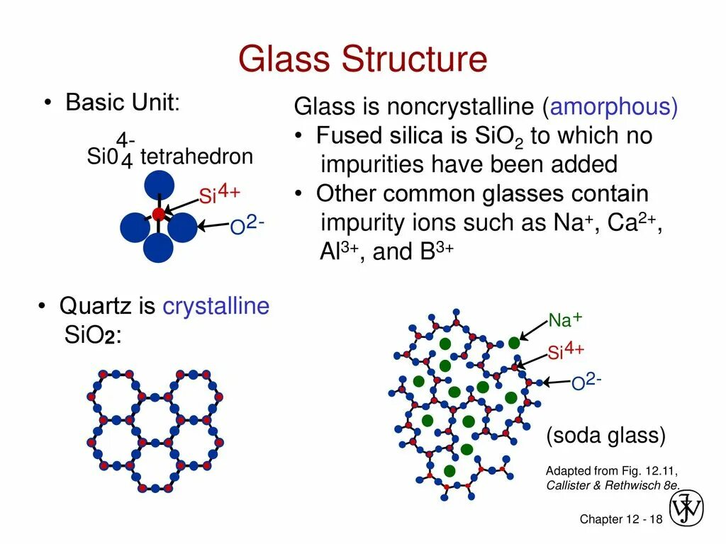 Basic unit. Sio2 Crystal structure. Quartz Crystal structure. Glass structure. Sio структура.