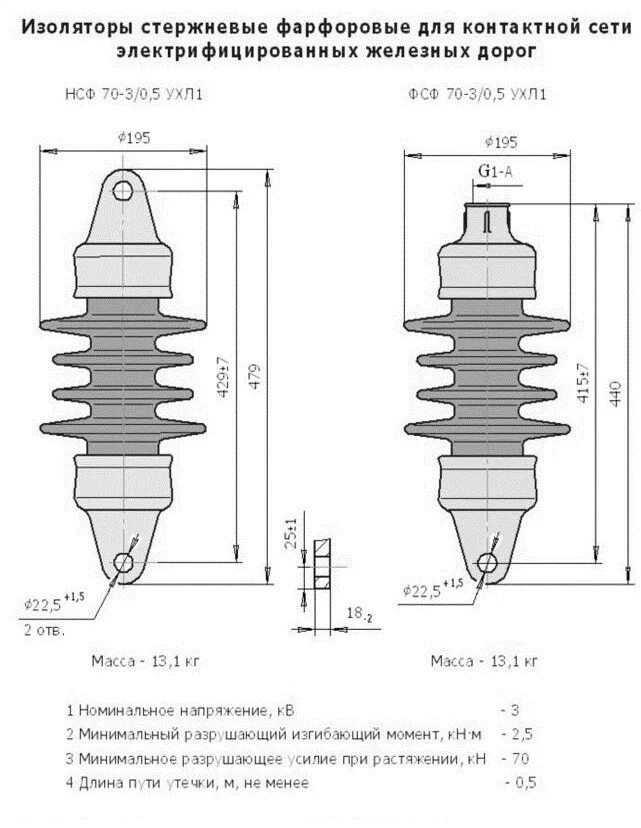 Изолятор вес. Изолятор нсф-70-250.95 ухл1. изолятор подвесной фсф 70-25. изолятор фсф-70 контактной сети. изоляторы нсф-70-250,95 производитель.