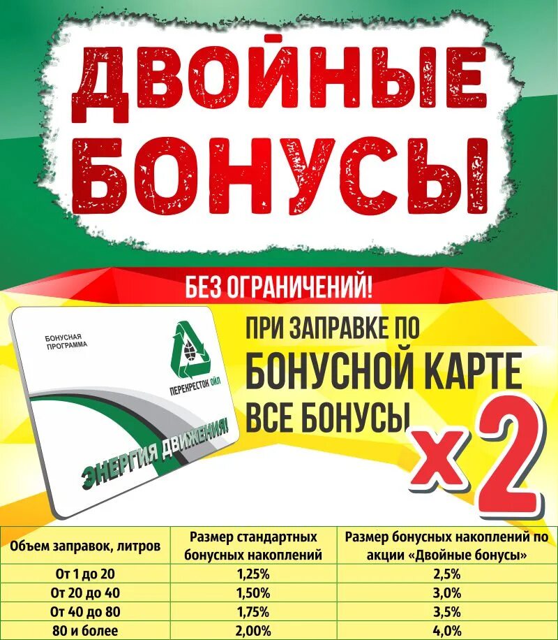 Акции на АЗС. Двойные бонусы. Двойные бонусы акция. Удвоение бонусов. Бонусы карты заправка