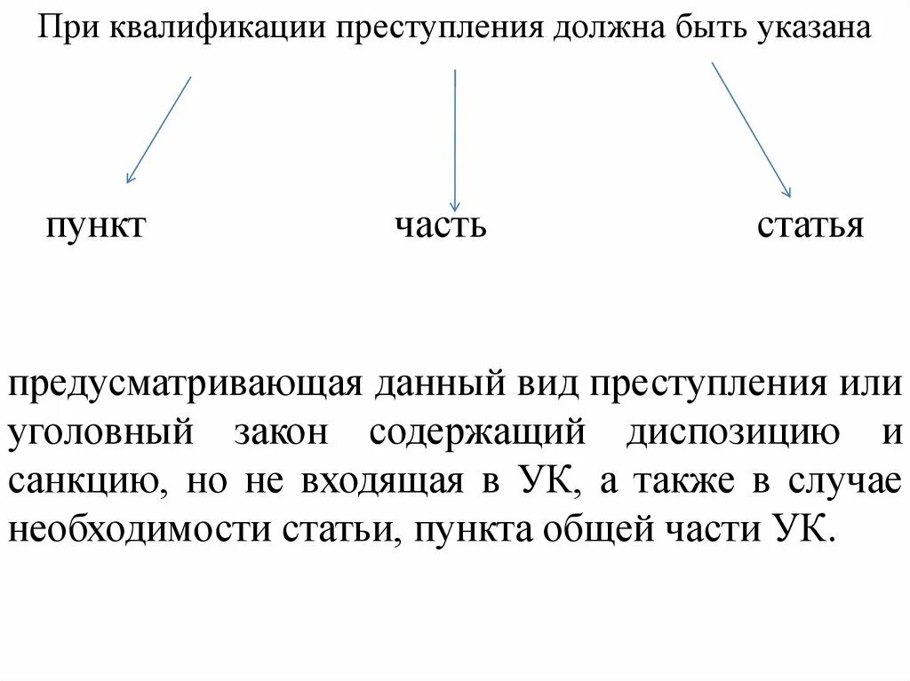 Как квалифицировать правонарушение. Схема квалификации преступлений. Теория квалификации преступлений. Теоретические основы квалификации преступлений. Научные основы квалификации преступлений.