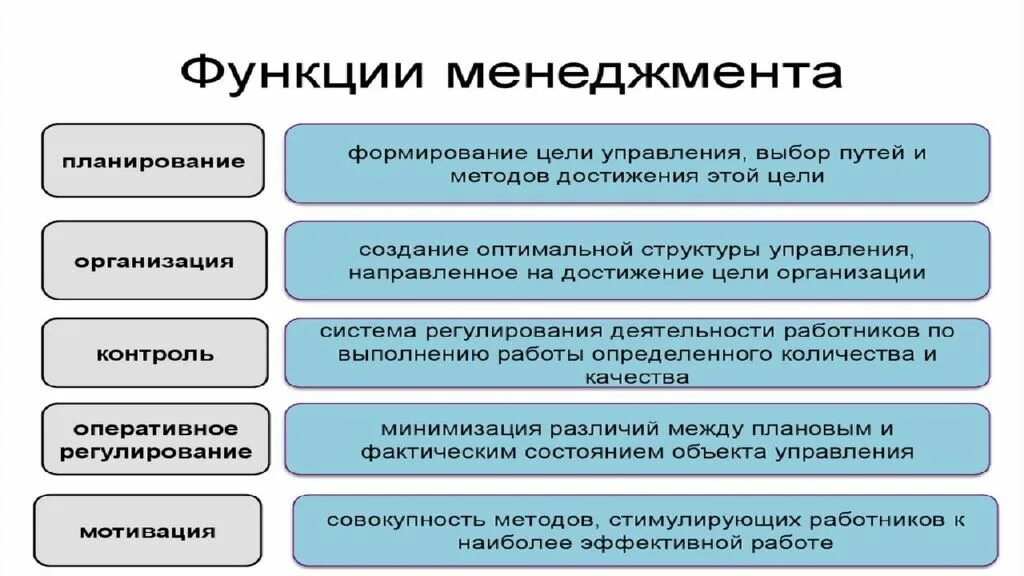Оптимальное формирование