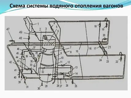 Отопление вагона поезда
