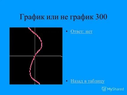 График 300