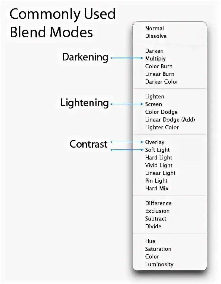 Working mode перевод. Blending modes photoshop. blend mode в фотошопе. вы используете режим наложения multiply для. blend mix разница.