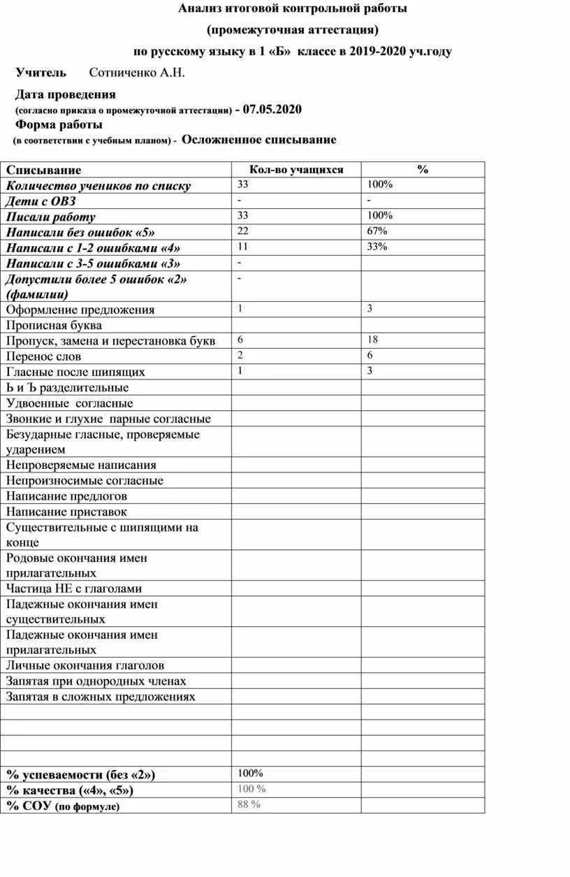 Анализ промежуточной аттестации по татарскому языку. Анализ промежуточных контрольных работ пообщесвознанию. Анализ промежуточной работы по родному русскому.