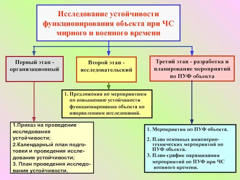 Стабильность и функционирование