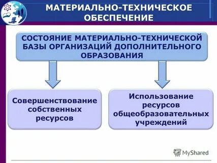 Материальное состояние или положение