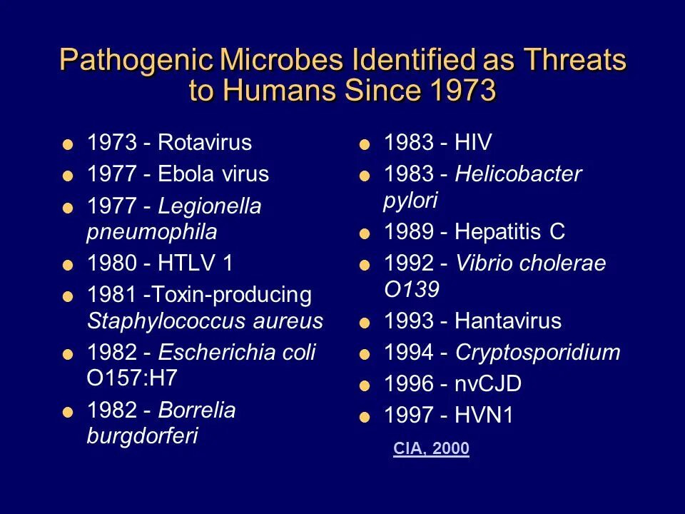 Human since. Emerging Epidemics.