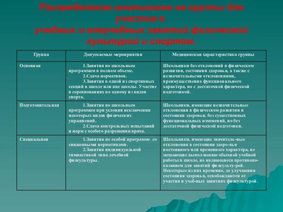 Основная и подготовительная группа здоровья. Медицинские группы здоровья детей для занятий физкультурой. Группы здоровья основная подготовительная специальная. Группы здоровья у детей основная подготовительная специальная. Группа здоровья 3 б что это значит