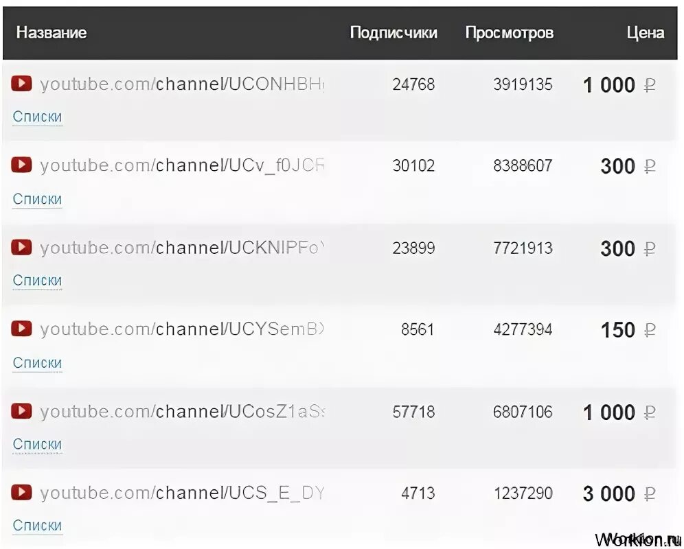 Сколько просмотров в ютуб рублей. Стоимость просмотра на youtube. Со скольки подписчиков платят деньги. Расценки ютуба. Стоимость просмотров на youtube.