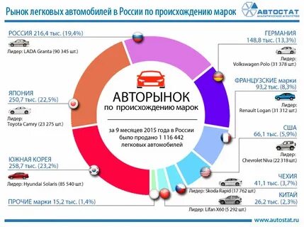 Какой российский рынок