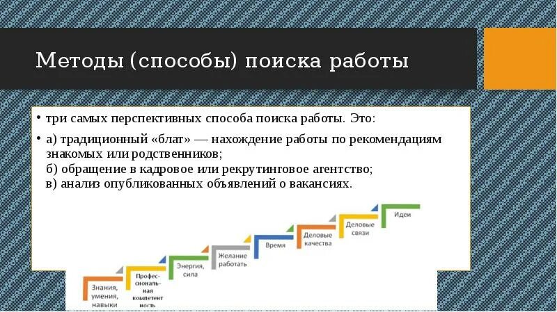 Способы поиска работы в интернете. Методы поиска работы. способы трудоустройства. методы поиска вакансий. способы найти работу.