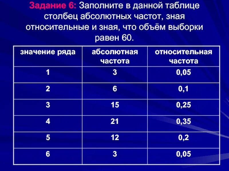 Как вычислить частоту в статистике. Таблица относительных частот. абсолютная частота и относительная частота таблица частот. таблица абсолютных частот. абсолютная и относительная частота в статистике.