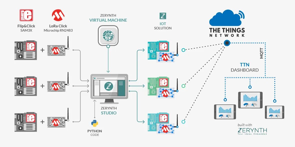 Мессенджер lora. Структурная схема lorawan. схема сети iot. архитектура lorawan сетей. lora система.