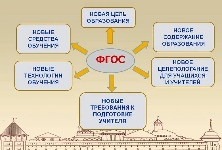 Фоп включает методическую документацию