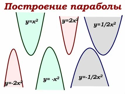 2 парабола