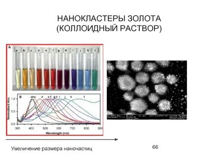 Раствор увеличивающийся в объеме