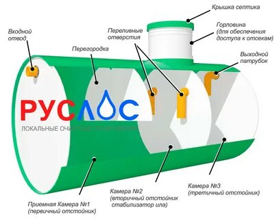 Руслос