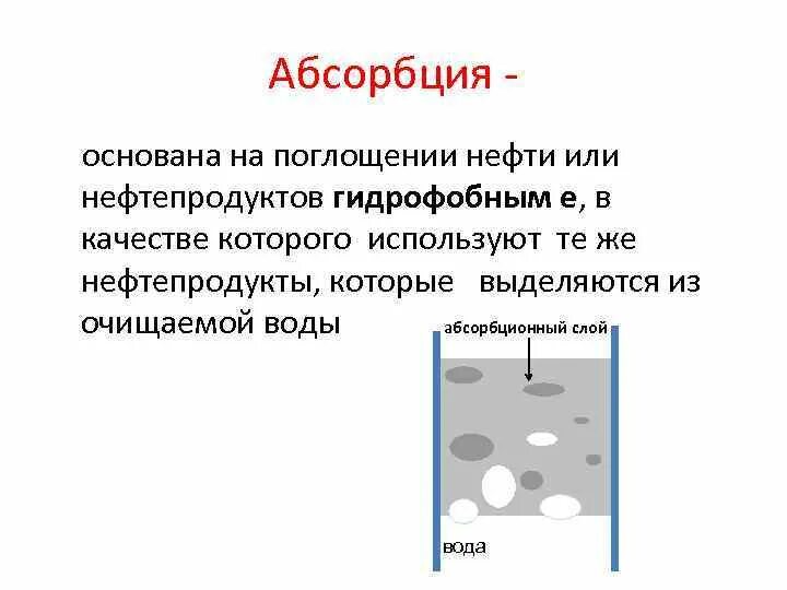 Жидкость поглощающая примеси 9 букв. Абсорбция воды. Абсорбция жидкостями. Абсорбция воды из водной среды. Абсорбция это поглощение.