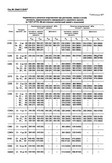 Скачать СНиП II-23-81* Стальные конструкции