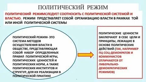 Понятие политическая природа