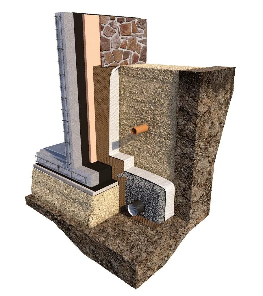 Дренаж фундамента. Дренаж фундамента. Дренажная система водоотведения грунтовых вод. Дренаж фундамента. Кольцевой пристенный дренаж.