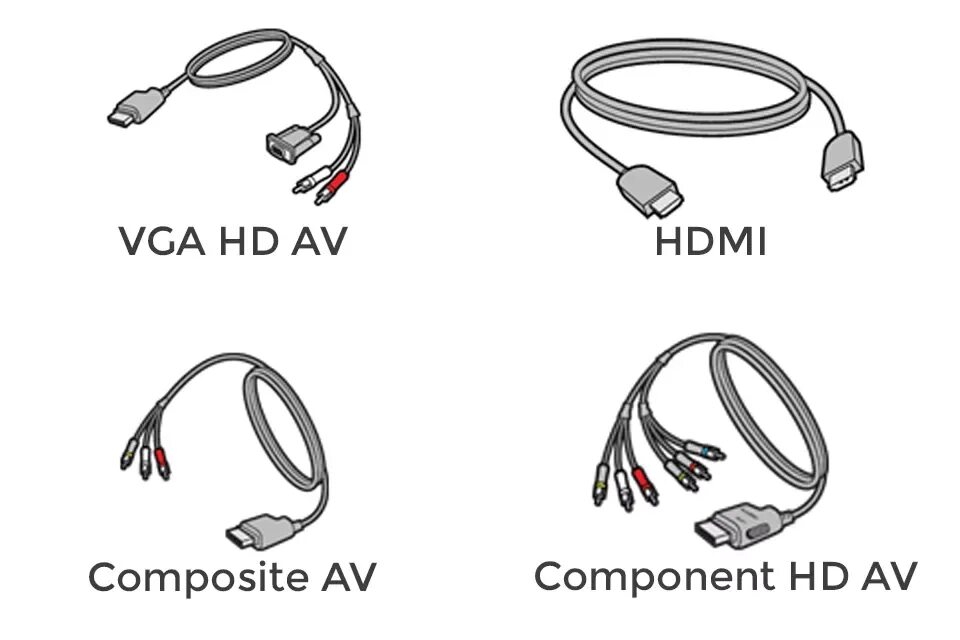 Подключить Xbox 360. Кабель для подключения Xbox 360 к телевизору. Как подключить Xbox 360 к телевизору. Как подключить Xbox к телевизору. Подключение хбокс