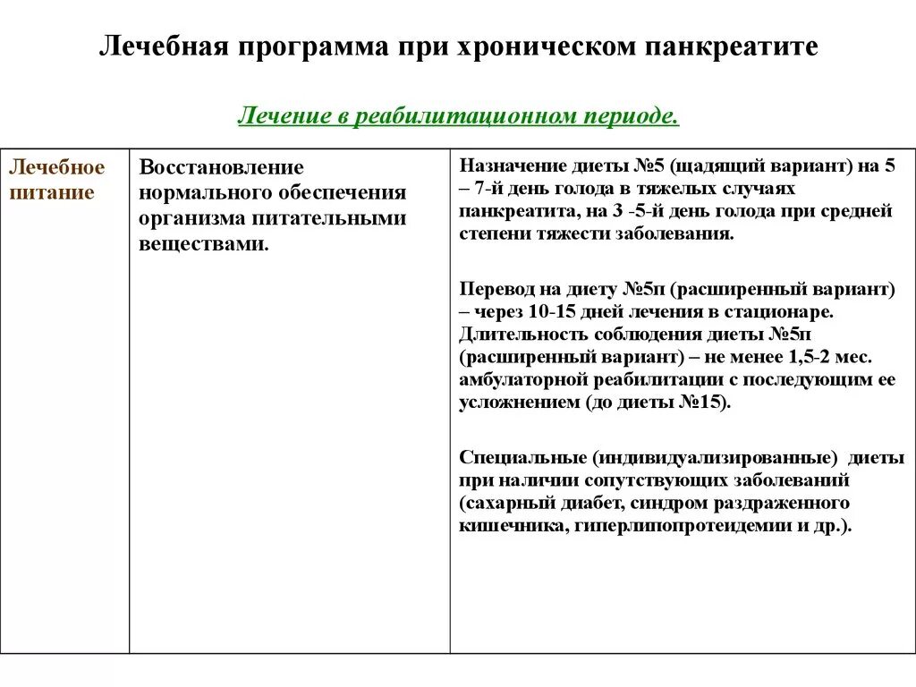 План терапии при обострении хронического панкреатита. План лечения при остром панкреатите. Сроки реабилитации при панкреатите. Для лечения хронического панкреатита в фазе ремиссии применяются. Хронический панкреатит лечение у взрослых мужчин