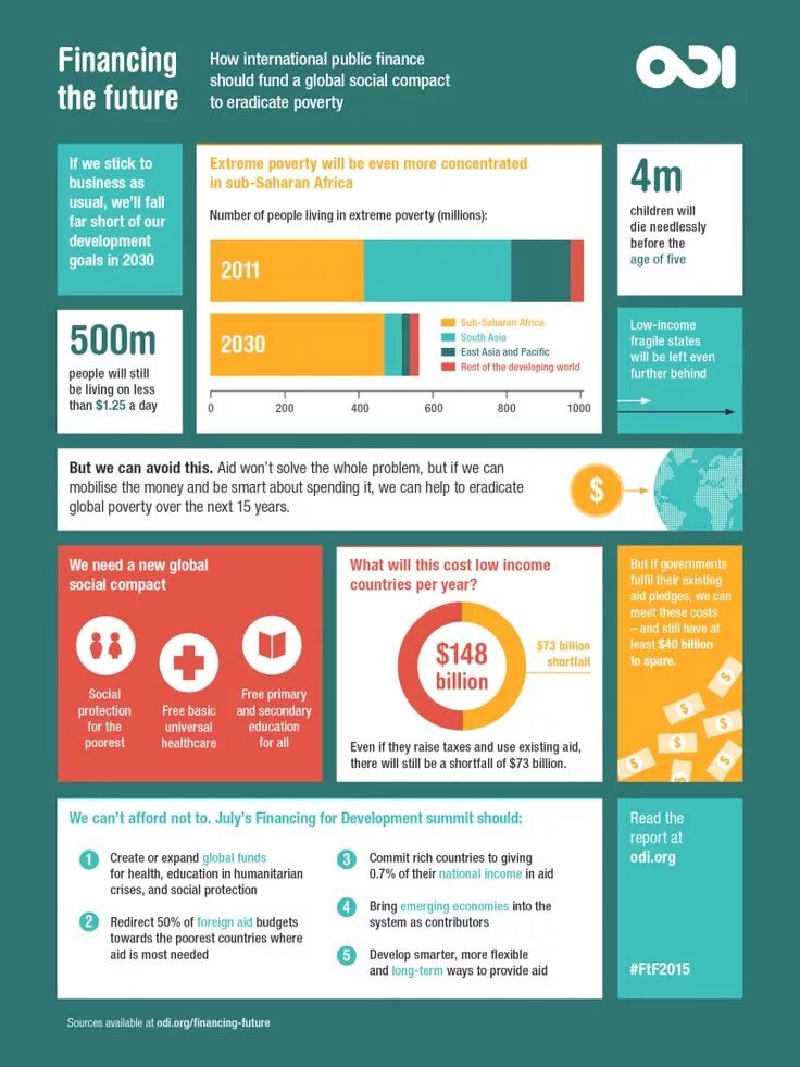 Finance org. Infographic. finance infographic. инфографика дефолт. infographic finansist.