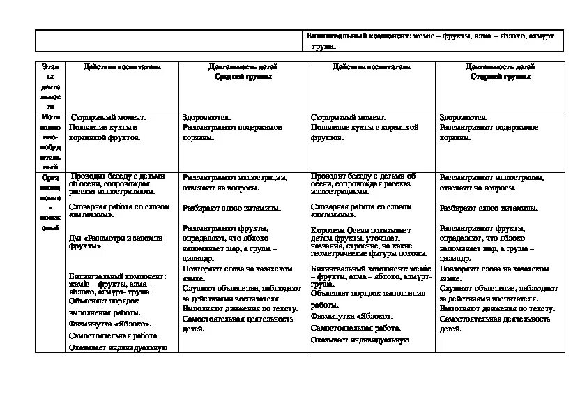 Особенности разновозрастных групп