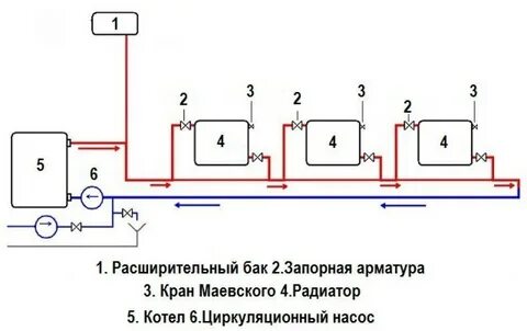 Системы подключения отопления частного дома