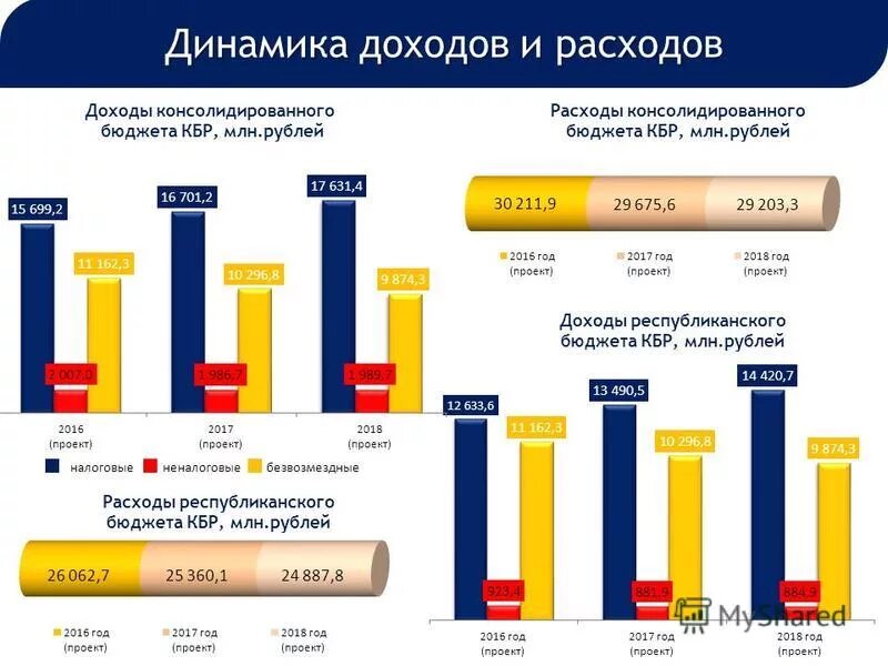 Бюджетные отношения рф