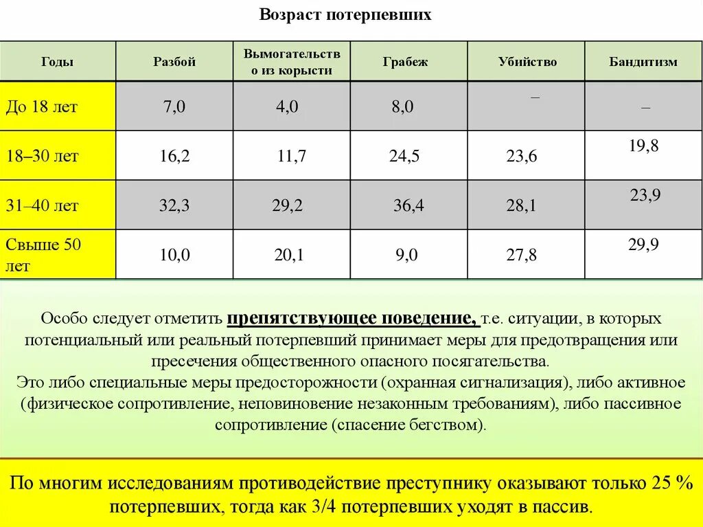 Кража грабеж разбой вымогательство. Различие вымогательства и разбоя. отграничение вымогательства от грабежа и разбоя. отличие вымогательства от грабежа и разбоя. разграничений кражи, грабежа, разбоя, вымогательства.