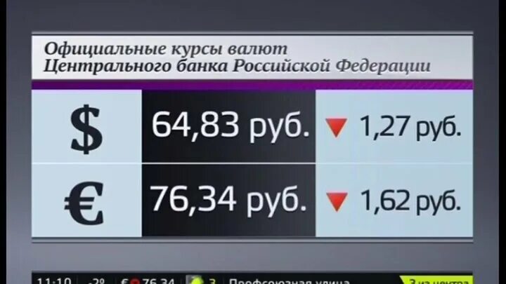 Курсы валют в Москве. Курсы валют ЦБ. Курсы валют ЦБ РФ. Курсы валют РФ. Курс центробанка сайт