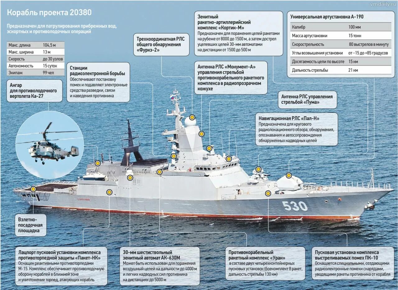 Состав военного флота рф