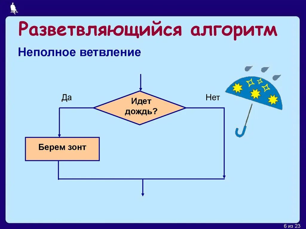 2 класс презентация алгоритм. 2 класс презентация алгоритм