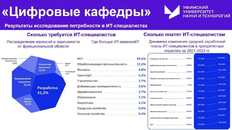 Сатлер ольга николаевна белгу. Программы цифровой кафедры. Программы цифровой кафедры. Программы цифровой кафедры. Цифровые кафедры.