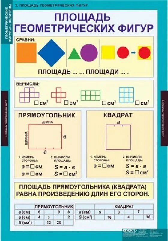 Модели наглядные пособия