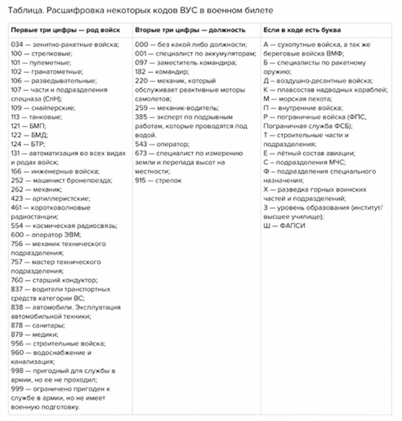 Военно-учетные специальности перечень. Военно-учётная специальность список. Перечень ВУС. Военная учетная специальность список для мобилизации. Учетные специальности список