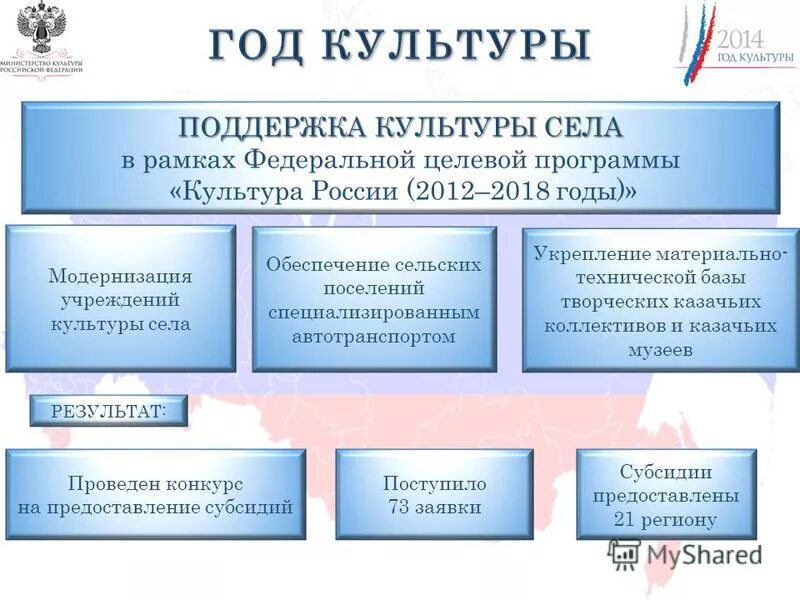 Программы поддержки культуры. Государственные программы спорта. Государственные программы. Государственная поддержка основные направления. Программы поддержки культуры.