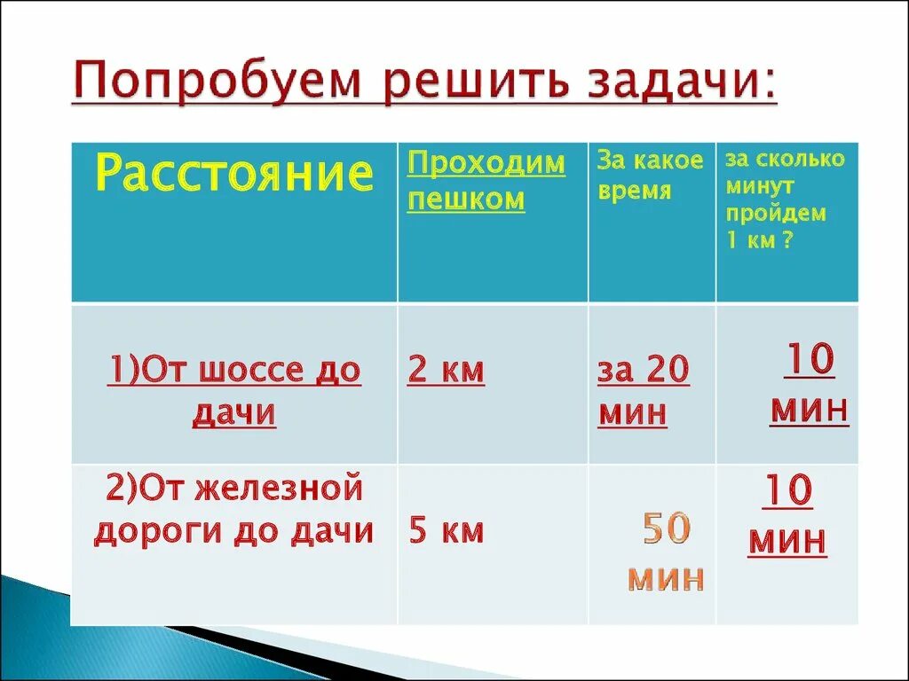 Математика проект задачи расчеты 3 класса пример. Проект по математике задача расчёты 3 класс по математике проект. Расчетные задачи по матем 3 класс. Проект по математике 3 класс задачи расчеты.