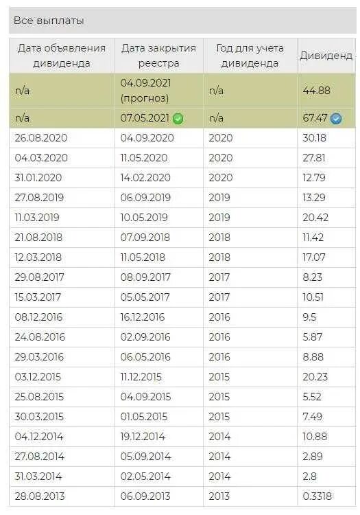 Акции дивиденды российских компаний календарь. Полиметалл дивиденды 2021. Выплата дивидендов. Выплата дивидендов по акциям. Дивиденды выплачиваются по результатам.