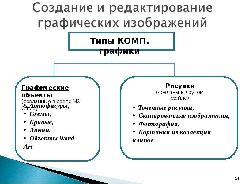 Технологии организации текста. Средства организации текста. Средства и технологии организации текста. Автоматизированные средства и технологии организации текста.