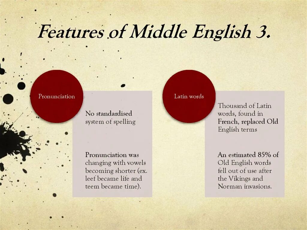 The middle in english. Jonathan coe. The middle in english. Syntax in middle english. Бывает и хуже (2009).