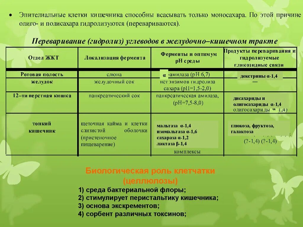 Фруктоза функции в организме. Биологическая роль фруктозы. Фруктоза функции. Биологических роль Фрактоз.